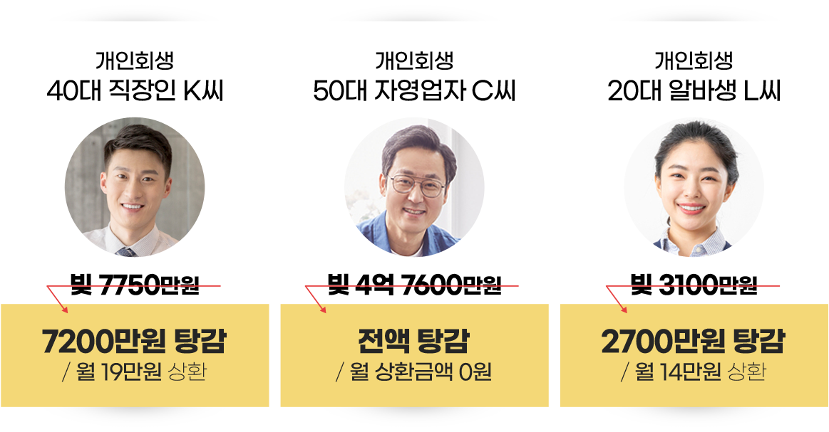 7200만원 탕감/전액 탕감/2700만원 탕감